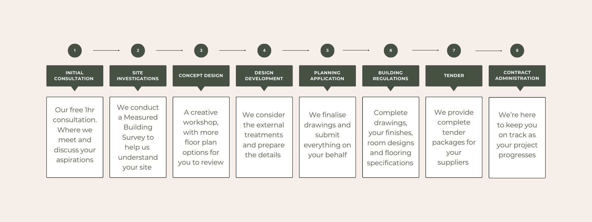 Interior Design Service Wimborne | InHouse Design